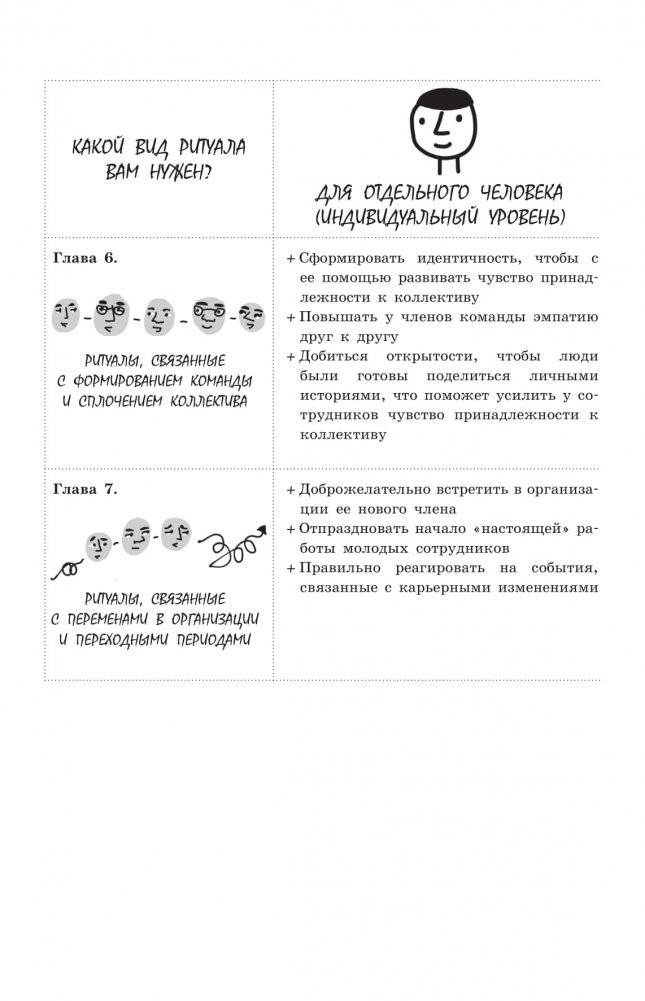 Ритуалы для работы. 50 способов наладить отношения в коллективе и повысить эффективность труда фото книги 4