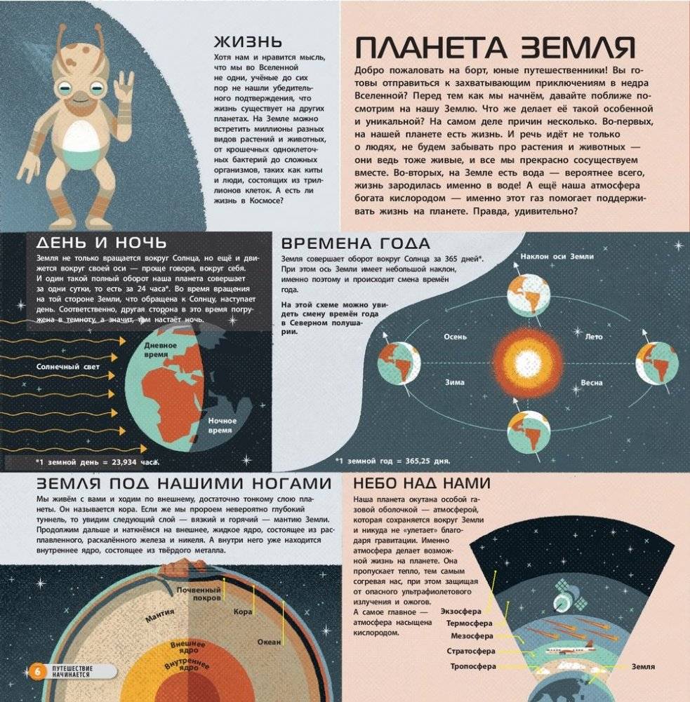 Удивительный атлас космических приключений. Виртуальная реальность фото книги 7
