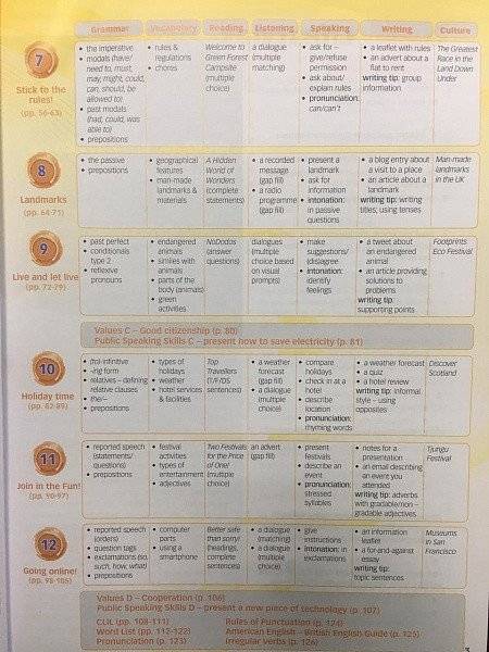 New Enterprise A2. Student's Book with DigiBooks Application фото книги 3