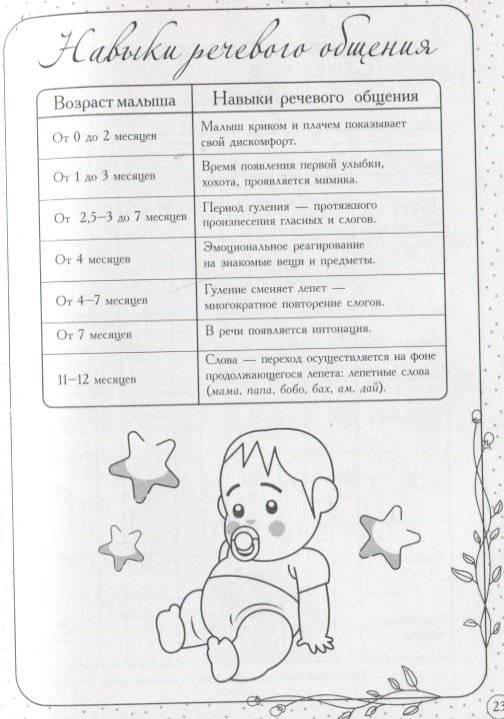 Дневник первых лет жизни малыша. Наш сыночек фото книги 5