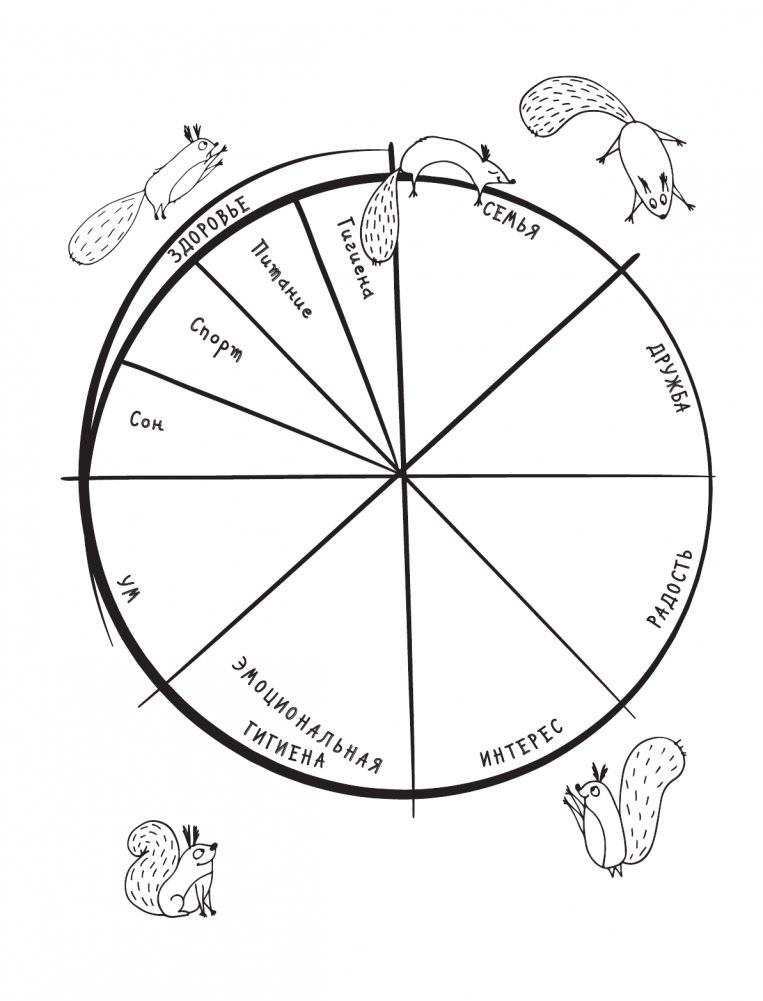 Мои хорошие привычки. Как стать самостоятельным фото книги 9