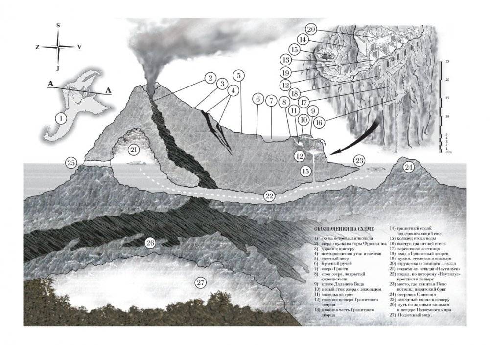 Таинственный остров фото книги 5