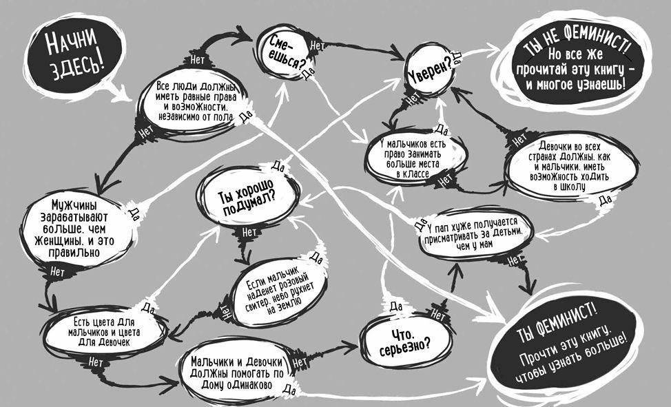 Что мы празднуем 8 марта фото книги 2