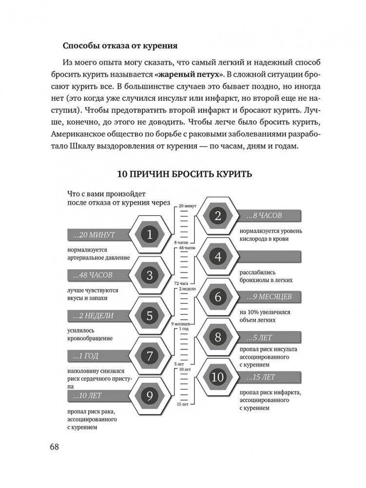 Здоровый образ жизни: мифы, факты, парадоксы. Гипертония. Курение фото книги 4