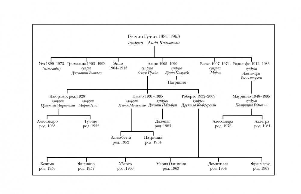 Дом Гуччи. Сенсационная история убийства, безумия, гламура и жадности фото книги 7