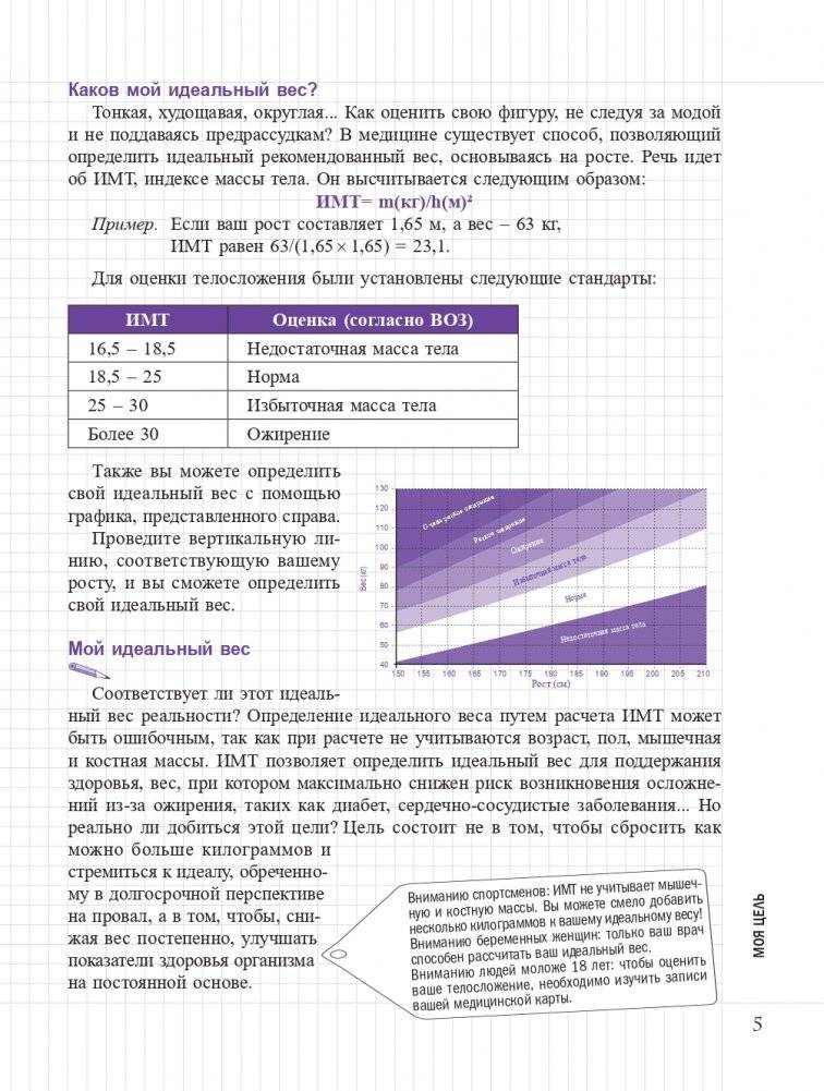 Мой блокнот. Дневник стройности фото книги 4