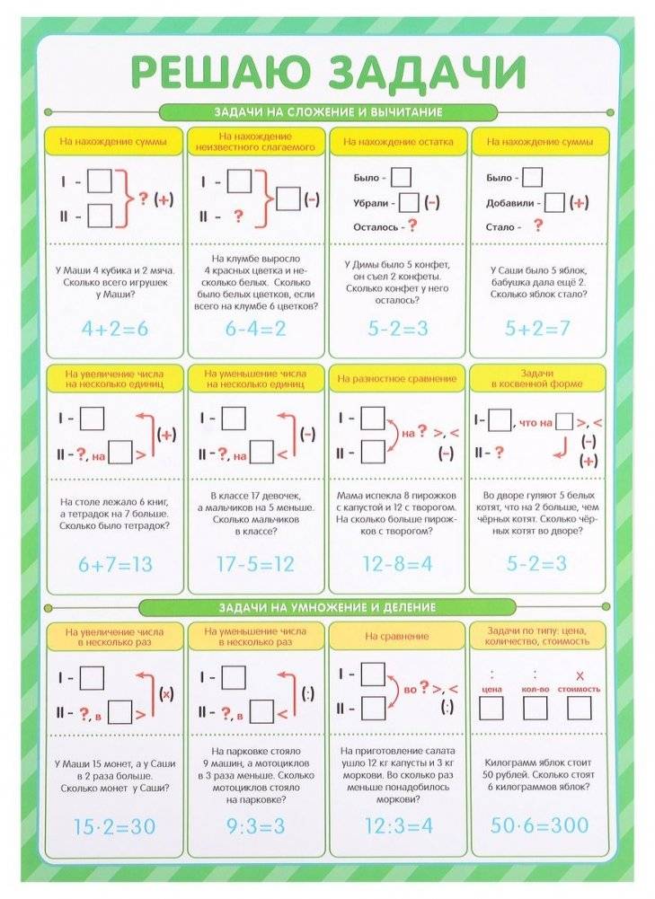 Обучающие плакаты. Учусь на отлично: набор плакатов фото книги 2
