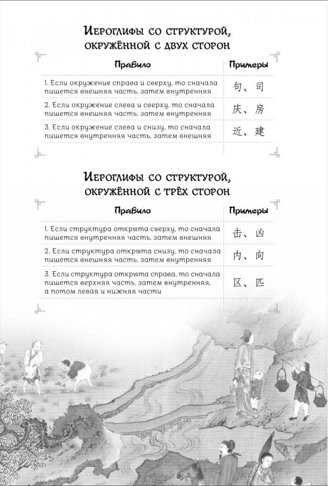Китайский язык. Тетрадь для иероглифов фото книги 4