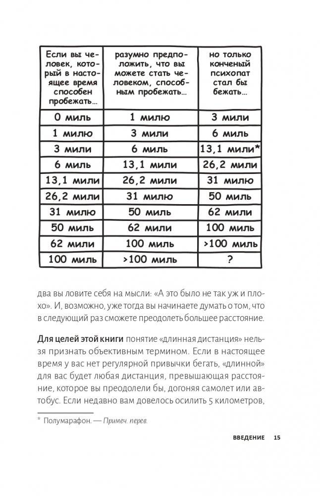 Я ненавижу бег, и у вас тоже получится: как начать бегать, как не бросить и как придать смысл этой иррациональной страсти фото книги 10