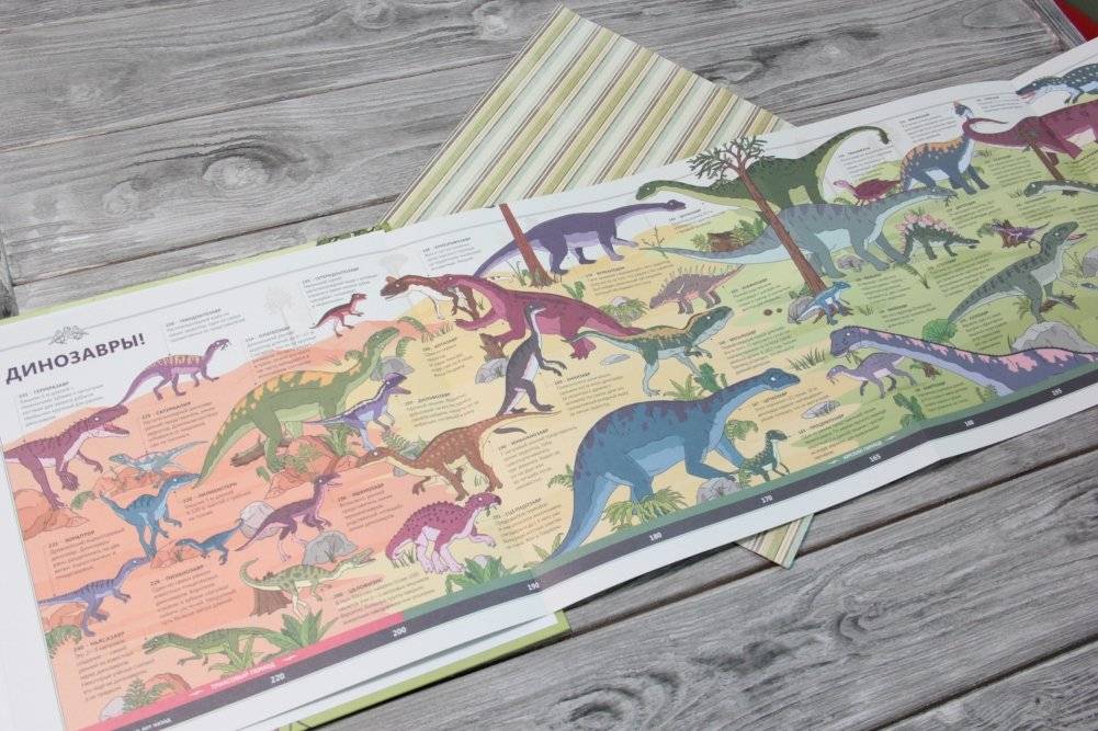 Динозавры фото книги 6