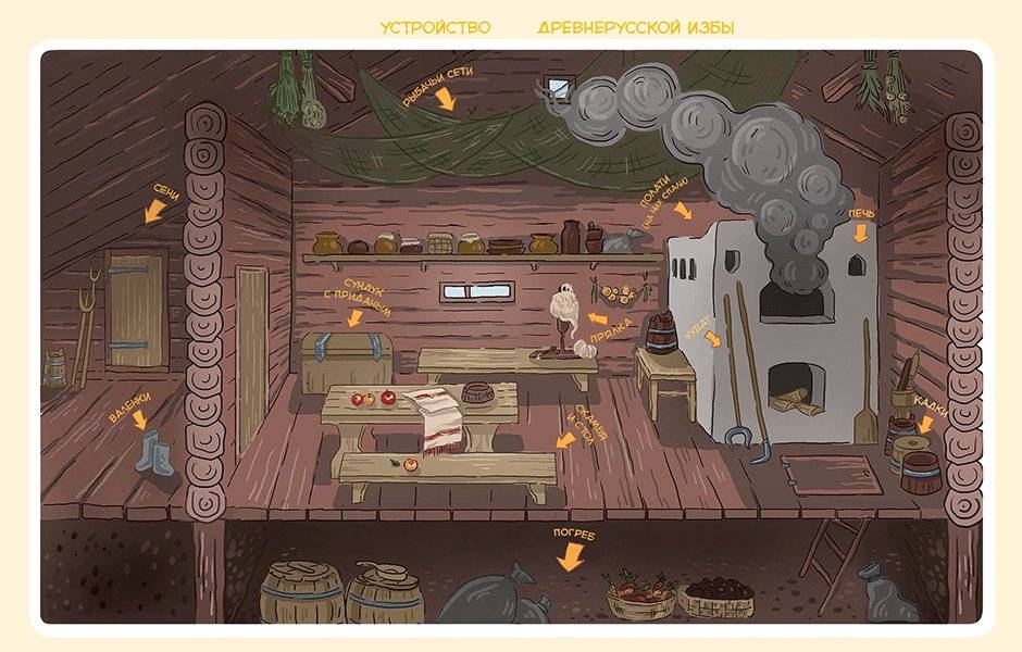 Как жили на Руси фото книги 8