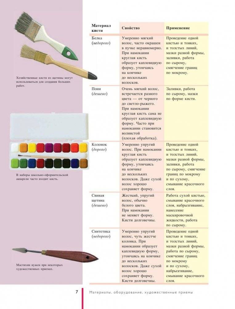 Самоучитель по рисованию акварелью фото книги 8