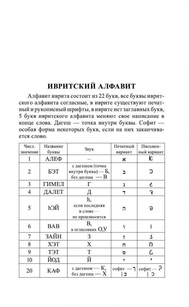 Иврит за 30 дней фото книги 6