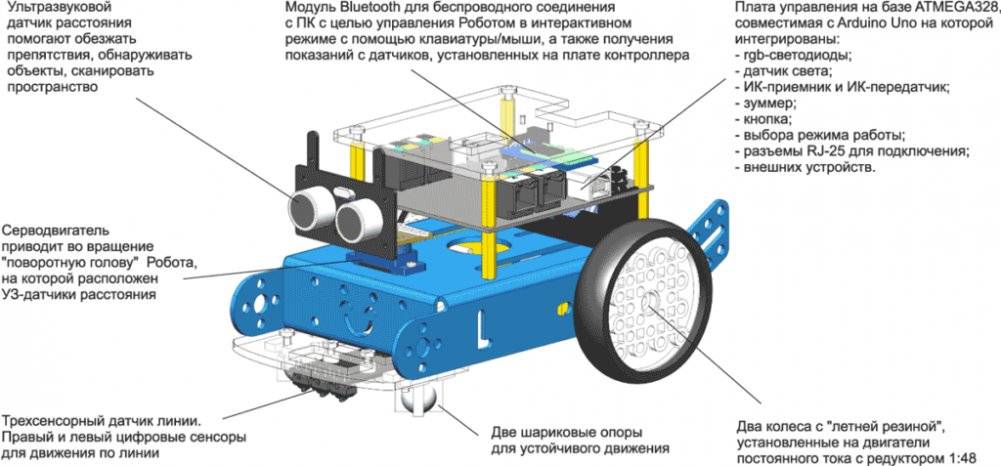 Знакомьтесь! Я — Робот. Робототехнический набор + КНИГА фото книги 3
