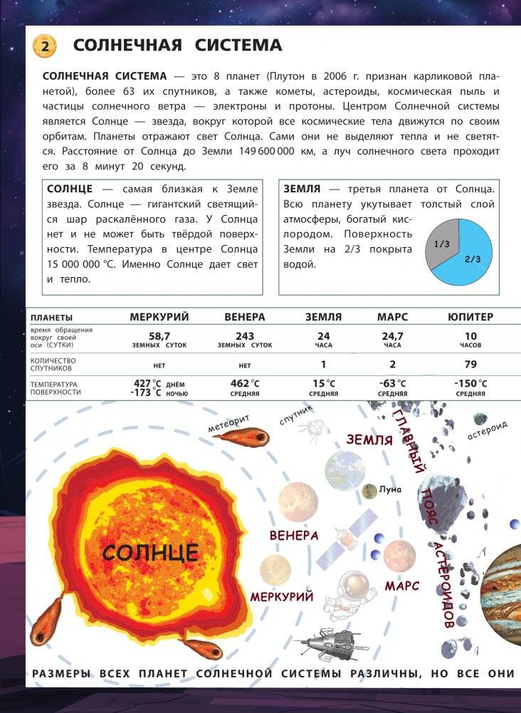 Космос. Мой первый атлас с наклейками фото книги 3