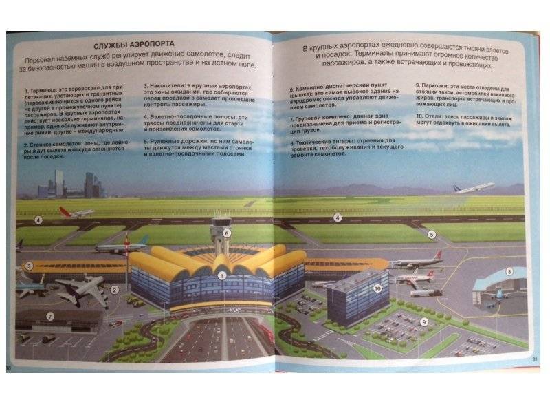 Самолёты фото книги 2