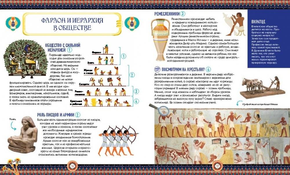 Искусство Древнего Египта. Наследие богов и фараонов фото книги 5