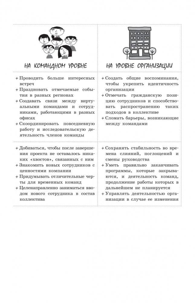 Ритуалы для работы. 50 способов наладить отношения в коллективе и повысить эффективность труда фото книги 5