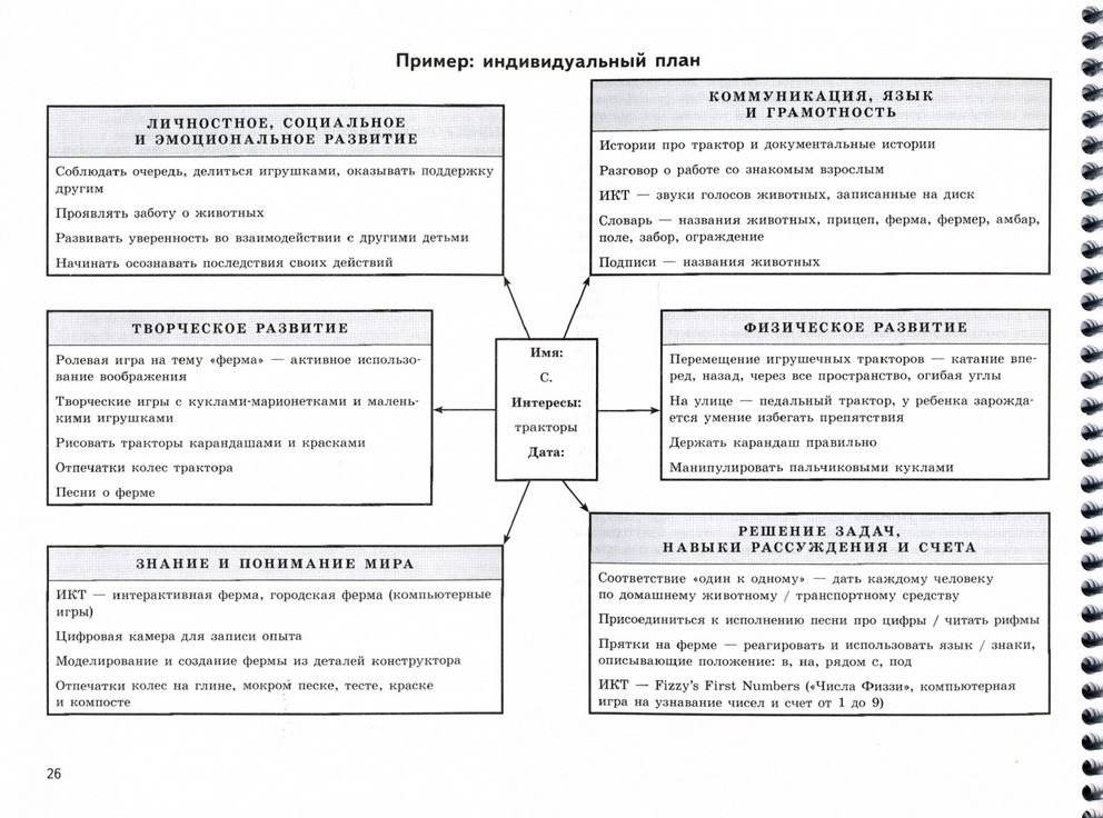 ECERS. Шкалы для комплексной оценки качества образования в дошкольных образовательных организациях фото книги 2