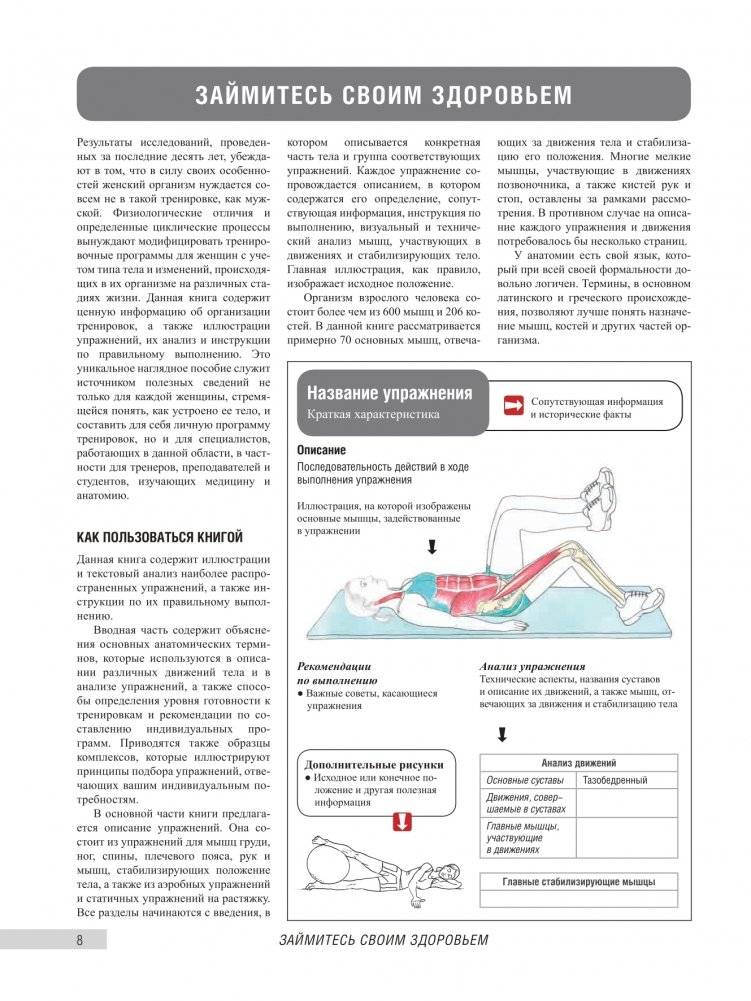 Анатомия фитнеса и силовых упражнений для женщин фото книги 5