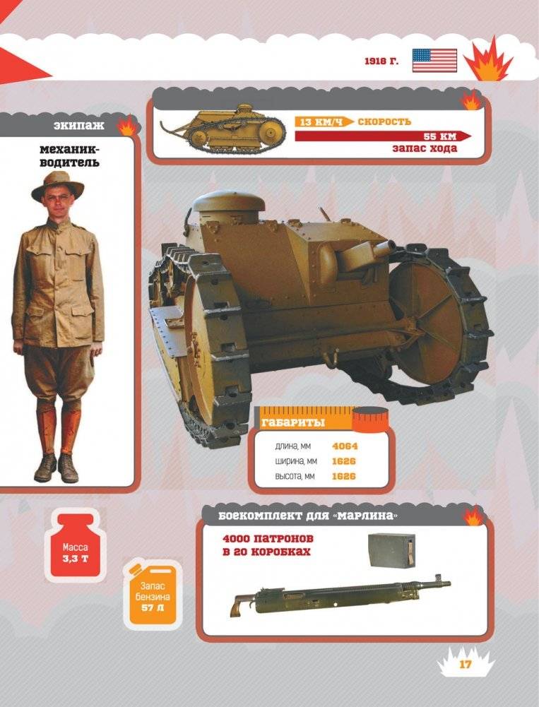 Танки фото книги 8