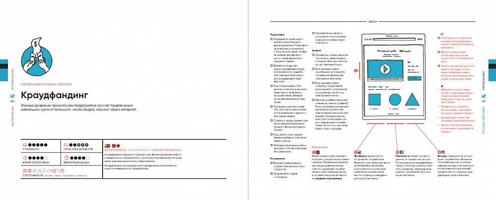 Тестирование бизнес-идей фото книги 7