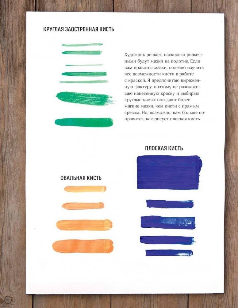 Большой творческий челендж. Учимся рисовать все что угодно фото книги 10