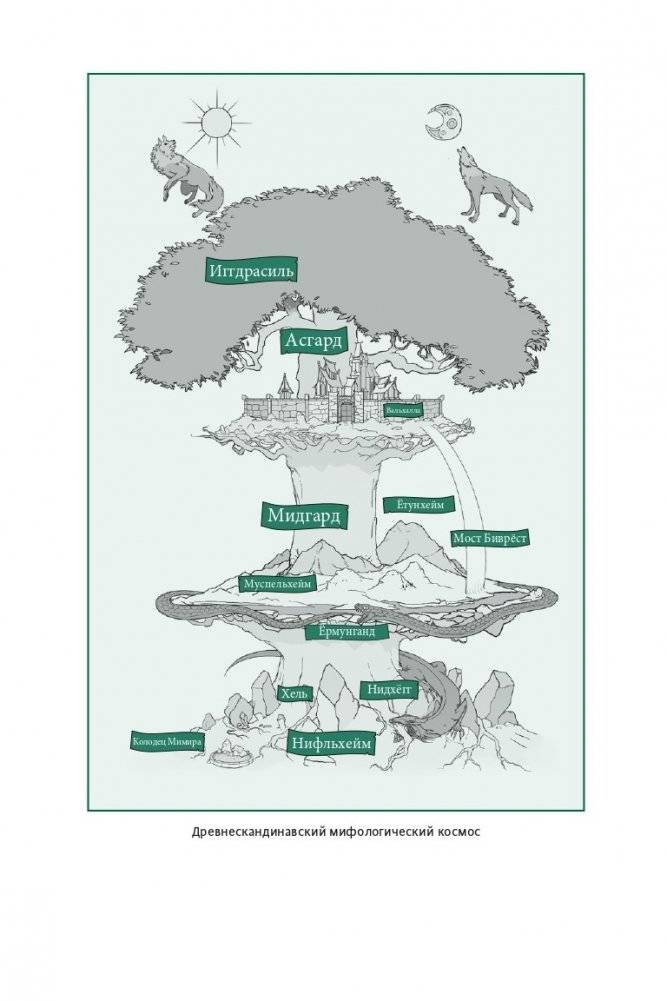 Скандинавские мифы: от Тора и Локи до Толкина и "Игры престолов" фото книги 10