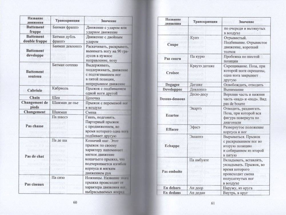 Классический танец и методика его преподавания. Для самостоятельной работы студентов фото книги 3