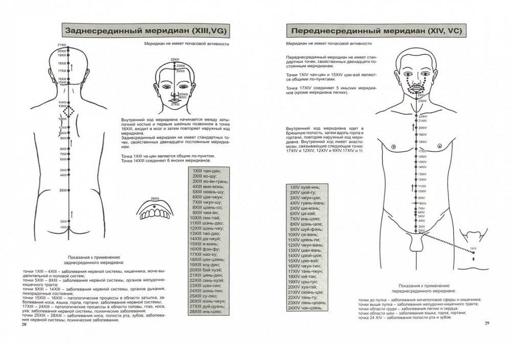 Атлас по рефлексотерапии. Акупунктурные рецепты для взрослых и детей. Книга 2 фото книги 2