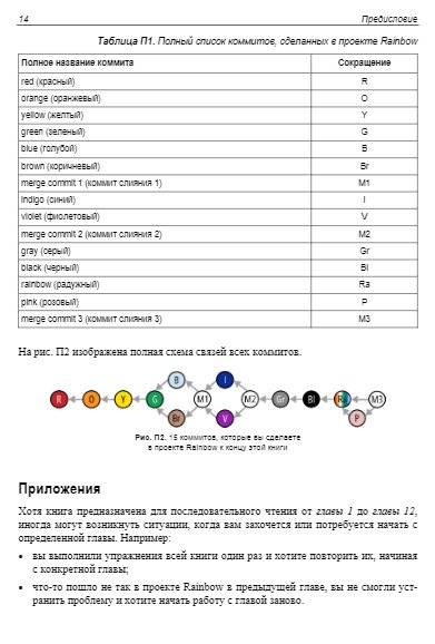 Изучаем Git: пошаговое руководство с наглядными примерами фото книги 13