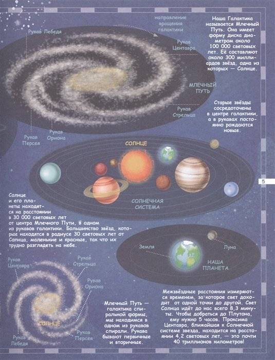 Большая книга о космосе фото книги 5