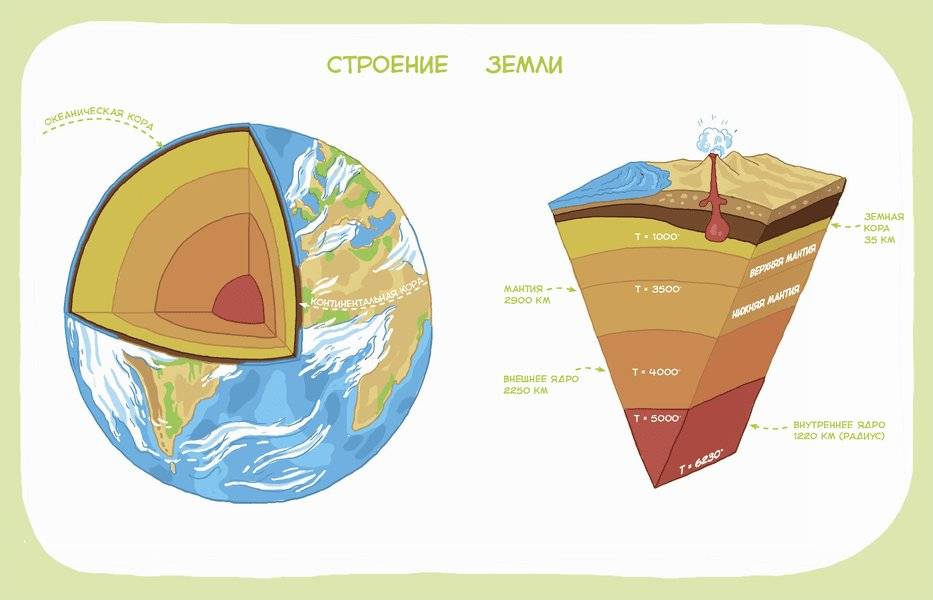 Планета Земля. Детская энциклопедия фото книги 5