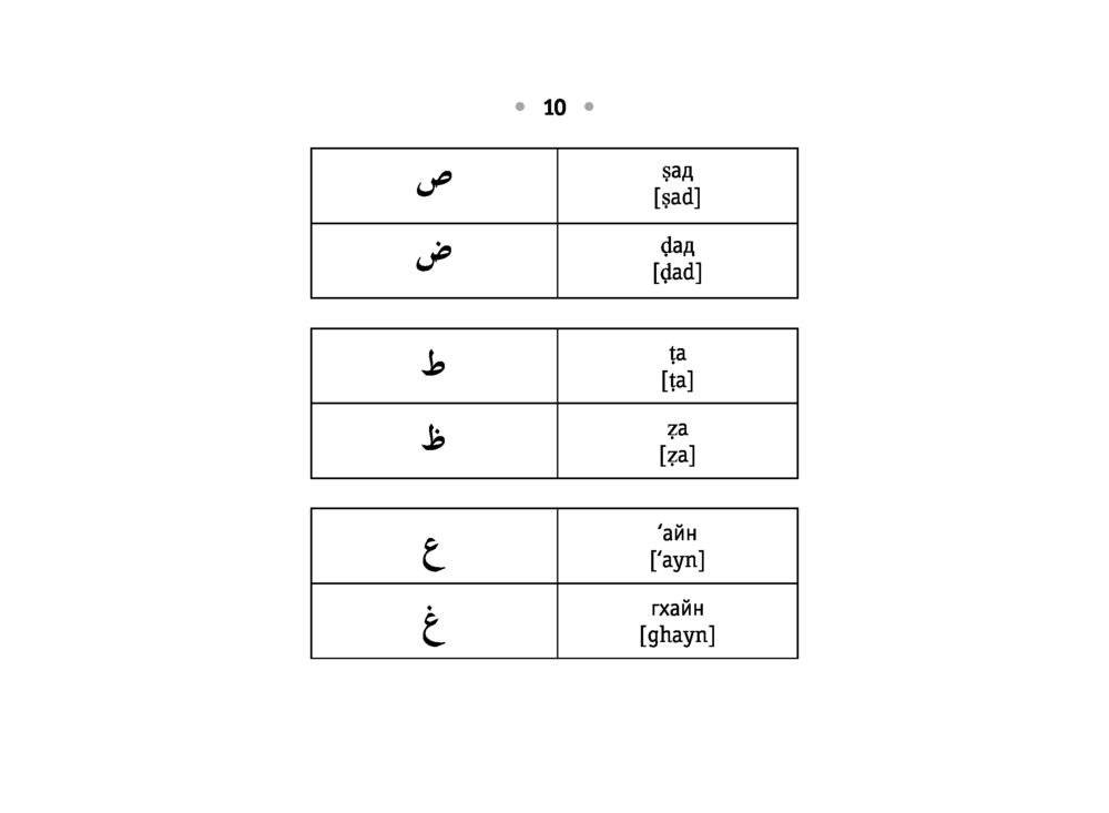 Все правила арабского языка на ладони фото книги 11