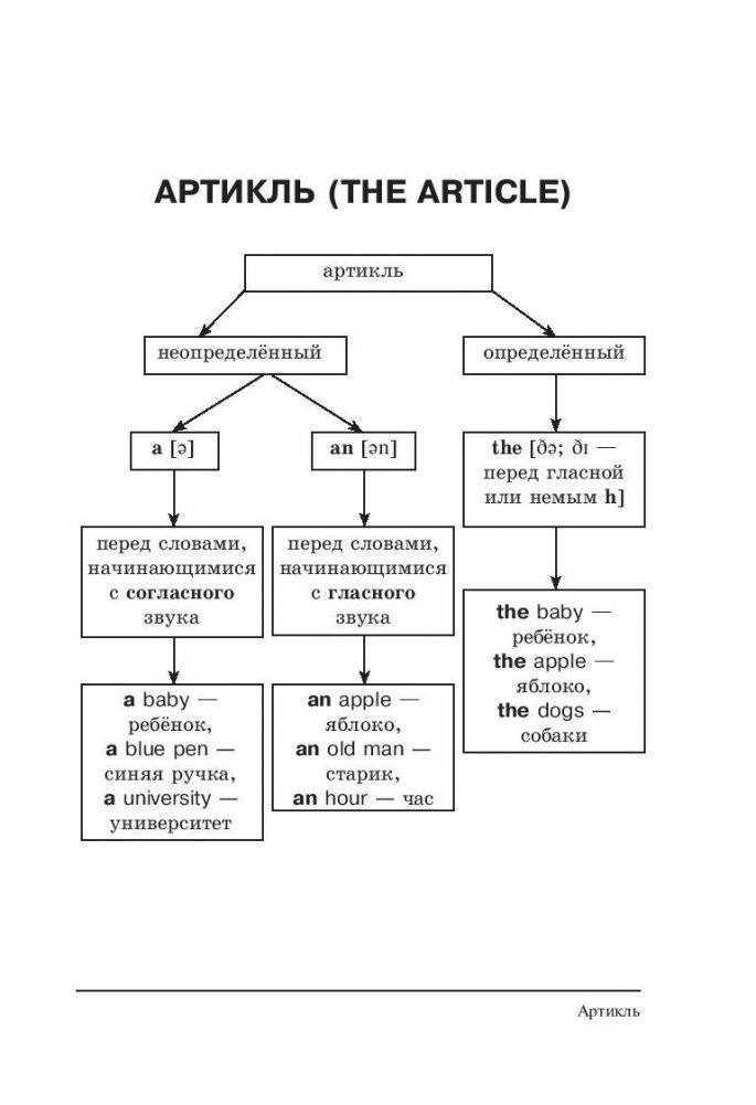 Все правила английского языка в схемах и таблицах фото книги 10