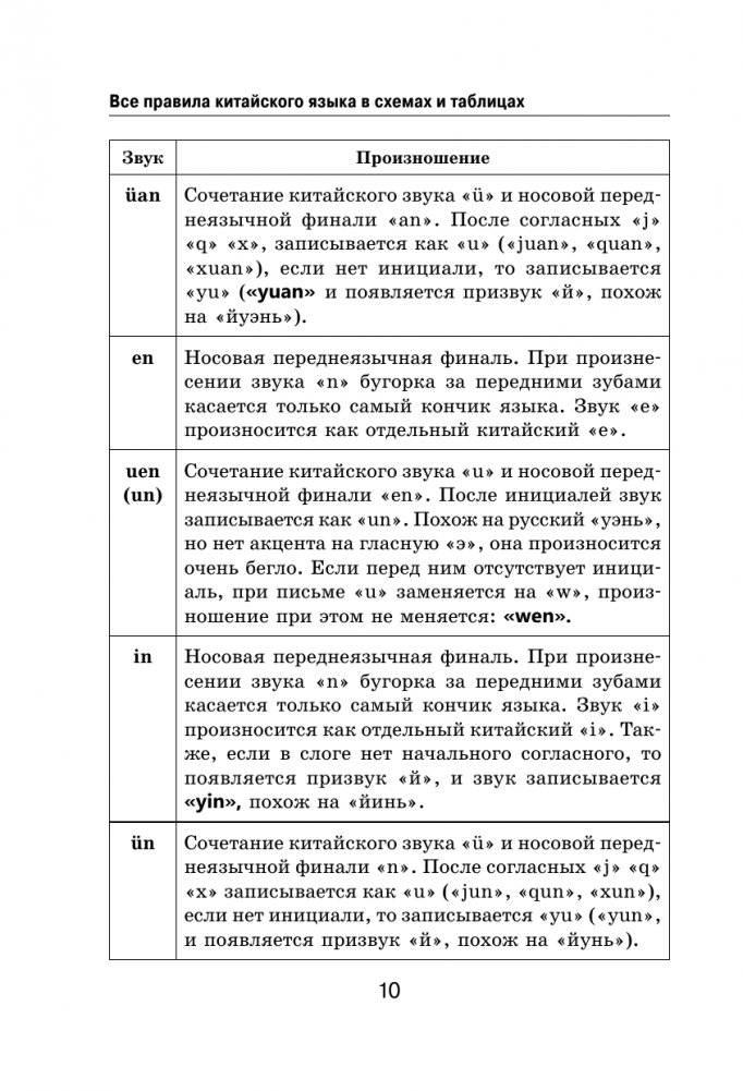 Все правила китайского языка в схемах и таблицах фото книги 11