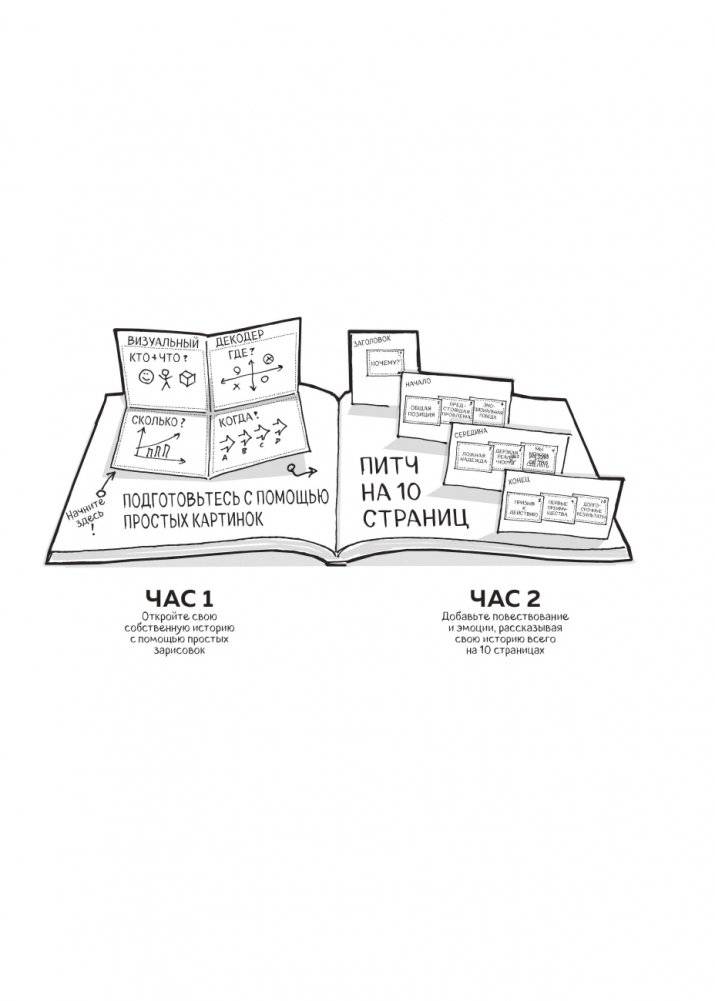 Сокрушительный питч в стиле поп-ап. Экспресс-подход к созданию презентации, которая продает, вдохновляет и поражает фото книги 8