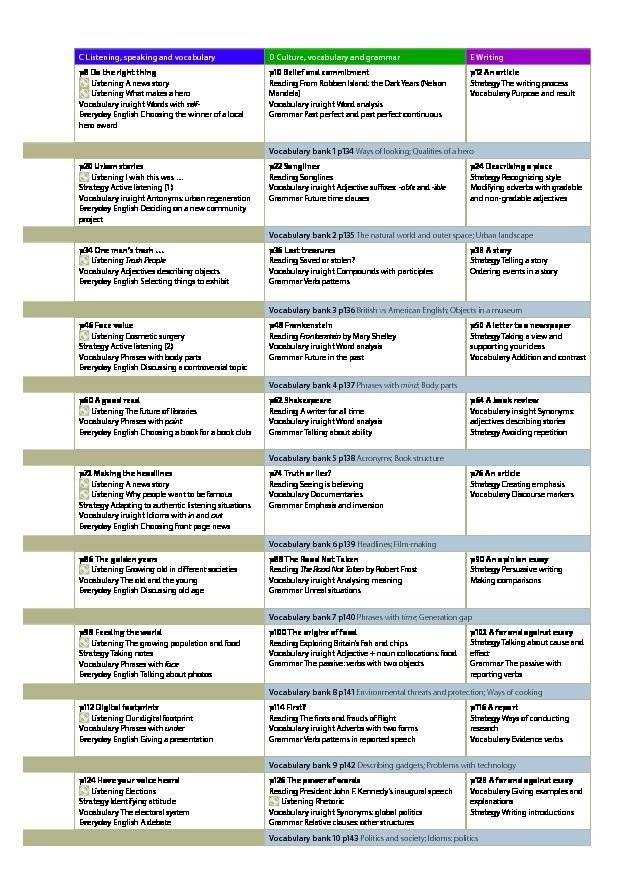 Insight. Upper-Intermediate Student's Book фото книги 3