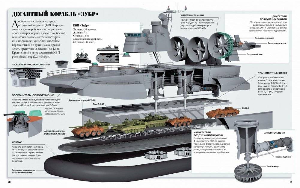 Техника в деталях. Энциклопедия фото книги 6