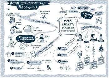 Сторителлинг. Как написать отличную историю фото книги 2