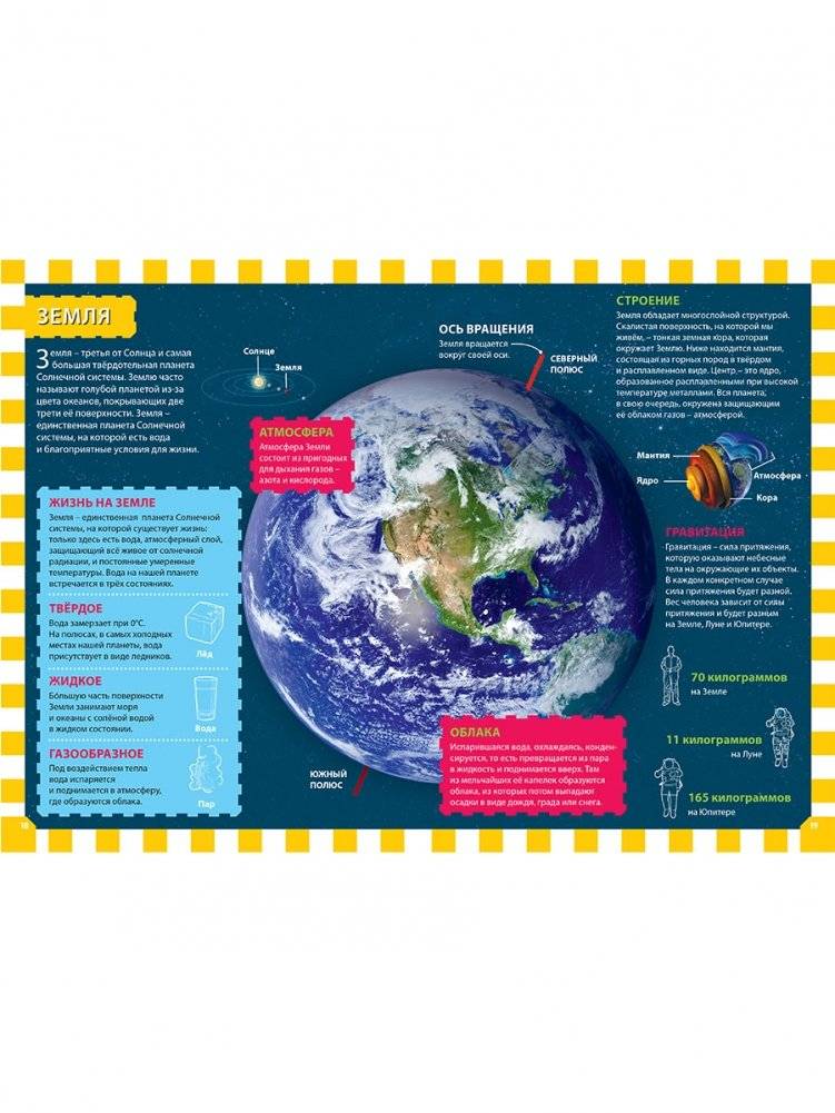 Вселенная и планета Земля. Детская энциклопедия фото книги 4