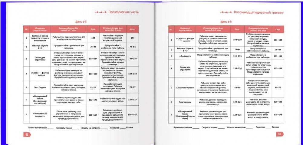 Скорочтение для детей 6-9 лет. Как научить ребенка быстро читать и понимать прочитанное? фото книги 3