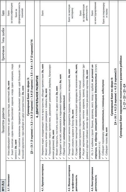 Нейропсихологическая диагностика детей дошкольного возраста фото книги 8