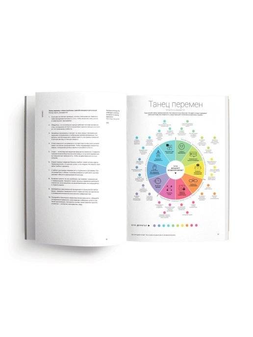 50 лучших книг по саморазвитию в инфографике фото книги 4