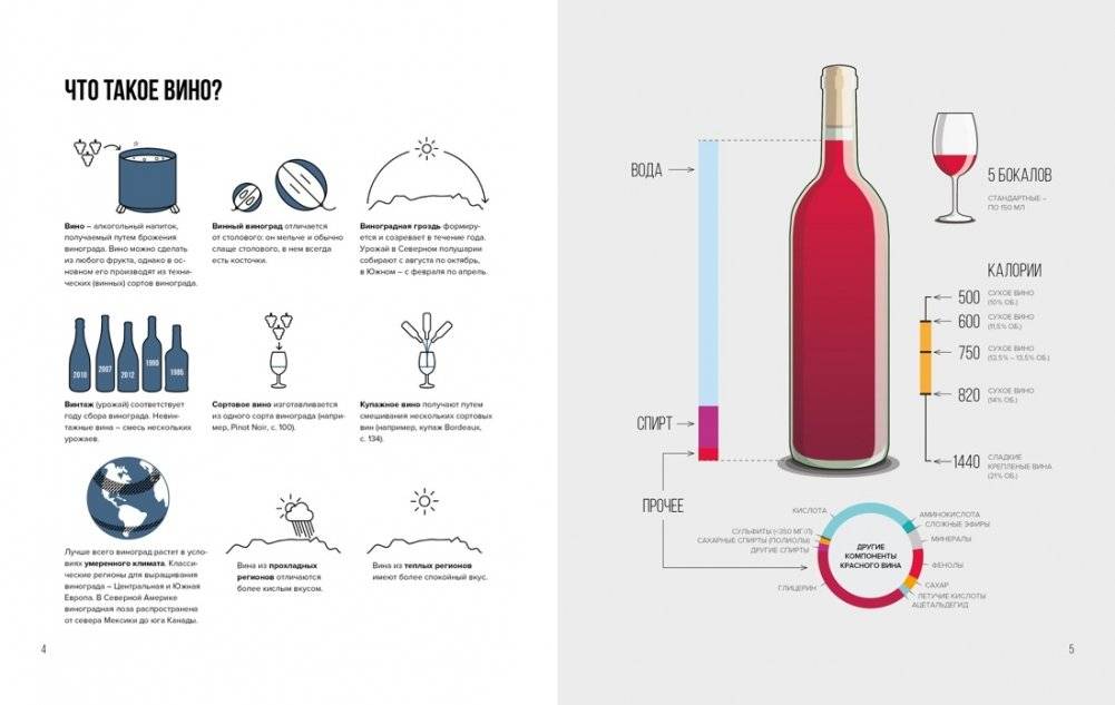 Wine Folly. Вино. Практический путеводитель фото книги 7