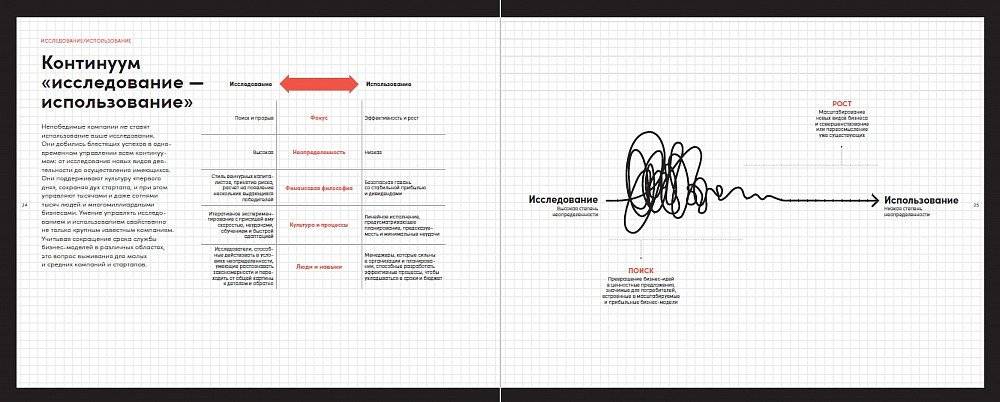Непобедимая компания: Как непрерывно обновлять бизнес-модель вашей организации, вдохновляясь опытом лучших фото книги 9