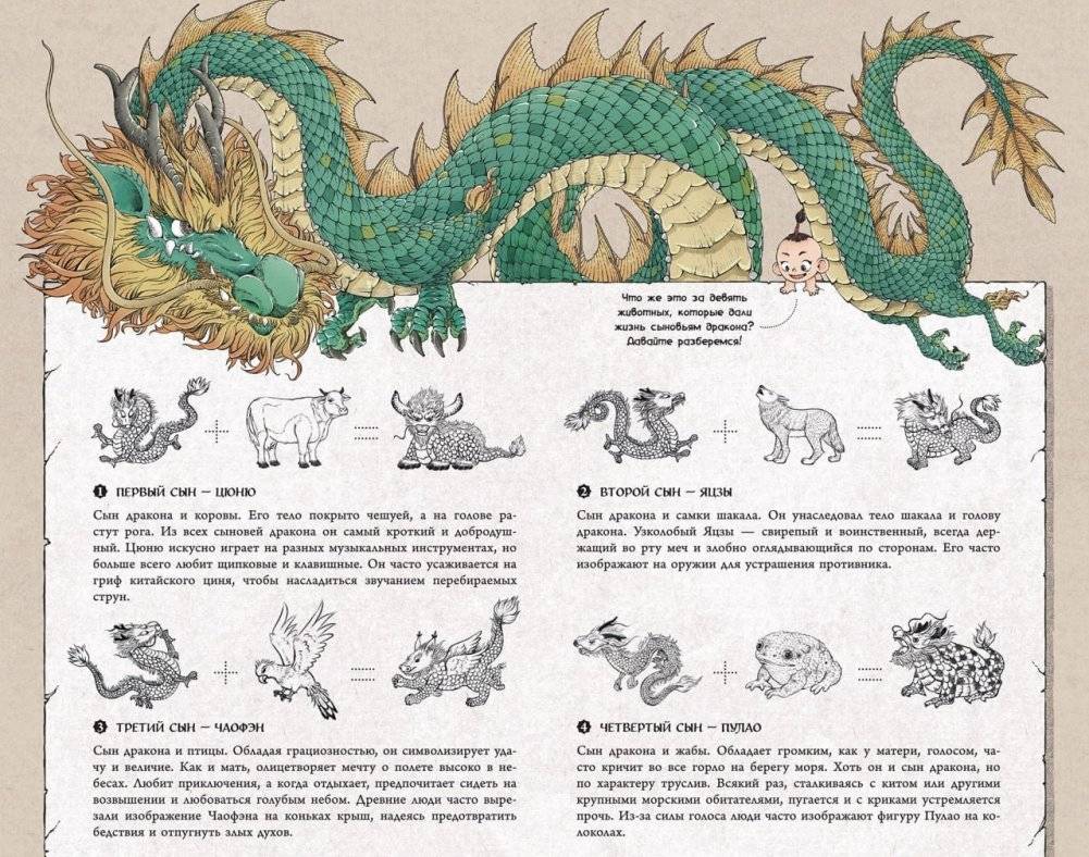 Драконы востока: Энциклопедия китайских драконов фото книги 4