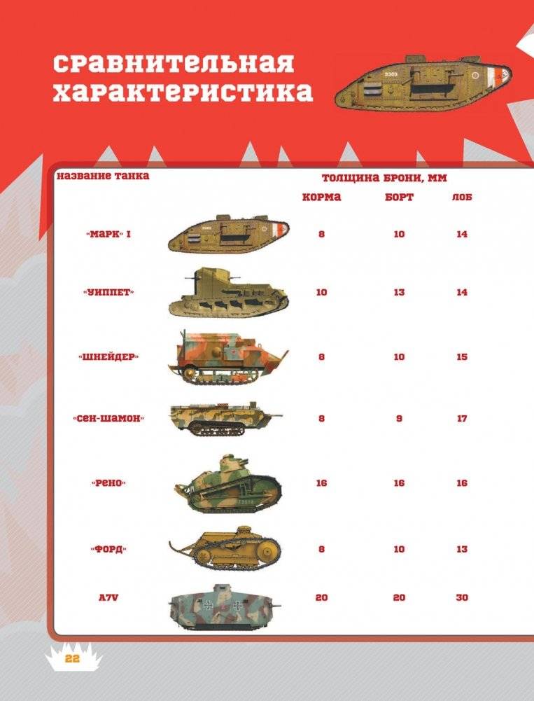 Танки фото книги 13