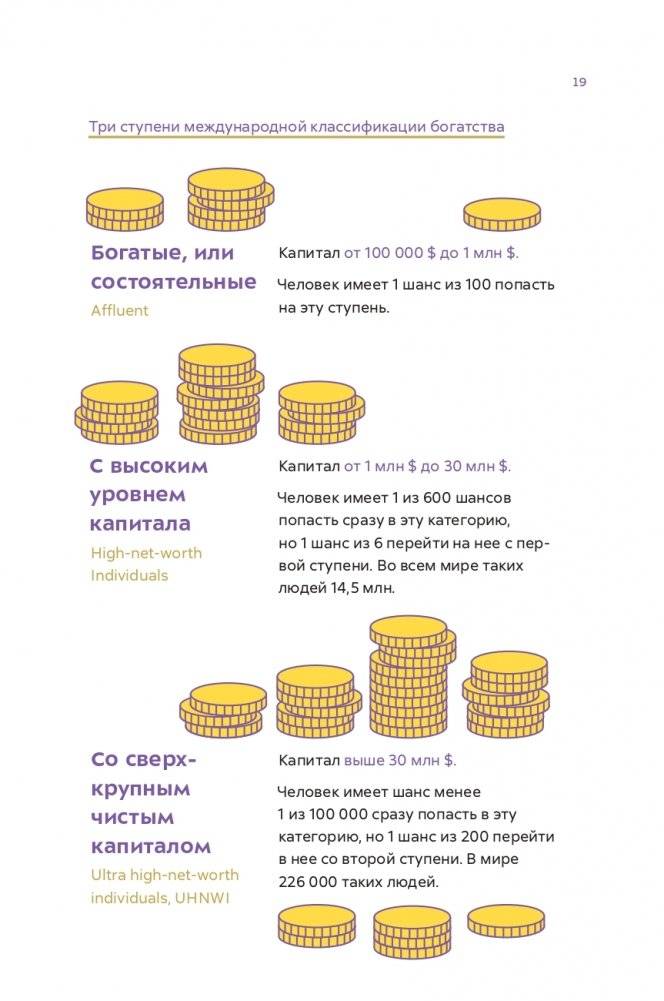 Первые шаги к финансовой независимости фото книги 18