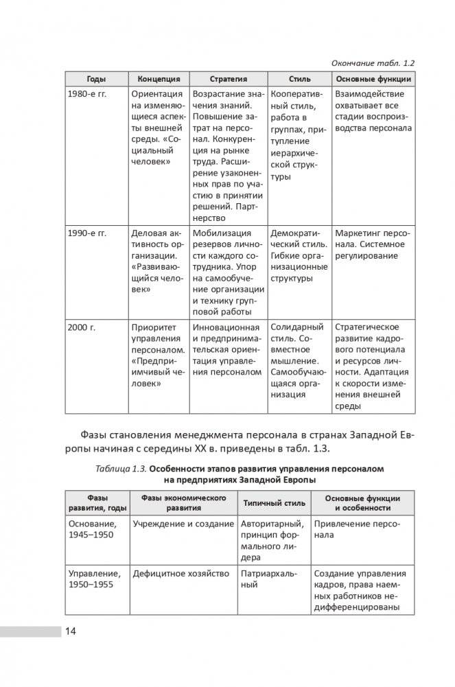 Управление персоналом фото книги 15